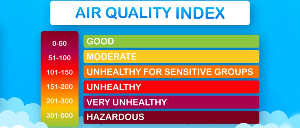 air quality chart